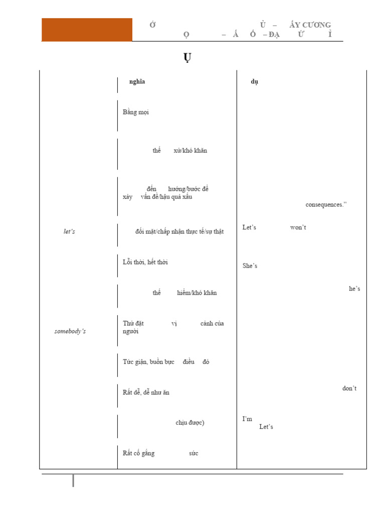 Essential Idioms for IELTS Speaking | PDF