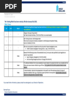 JEPES MOS Quals Scoring Table All Ranks | PDF | Penetration Test