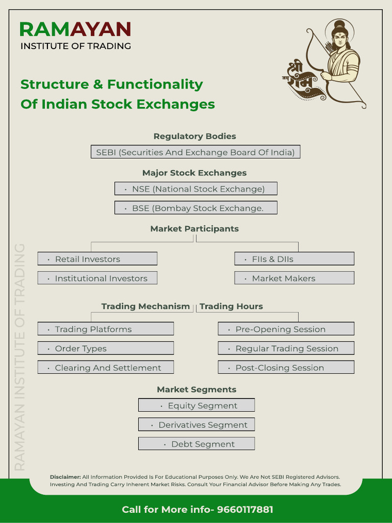 Structure of Indian Stock Market | PDF | Private Sector | Corporations