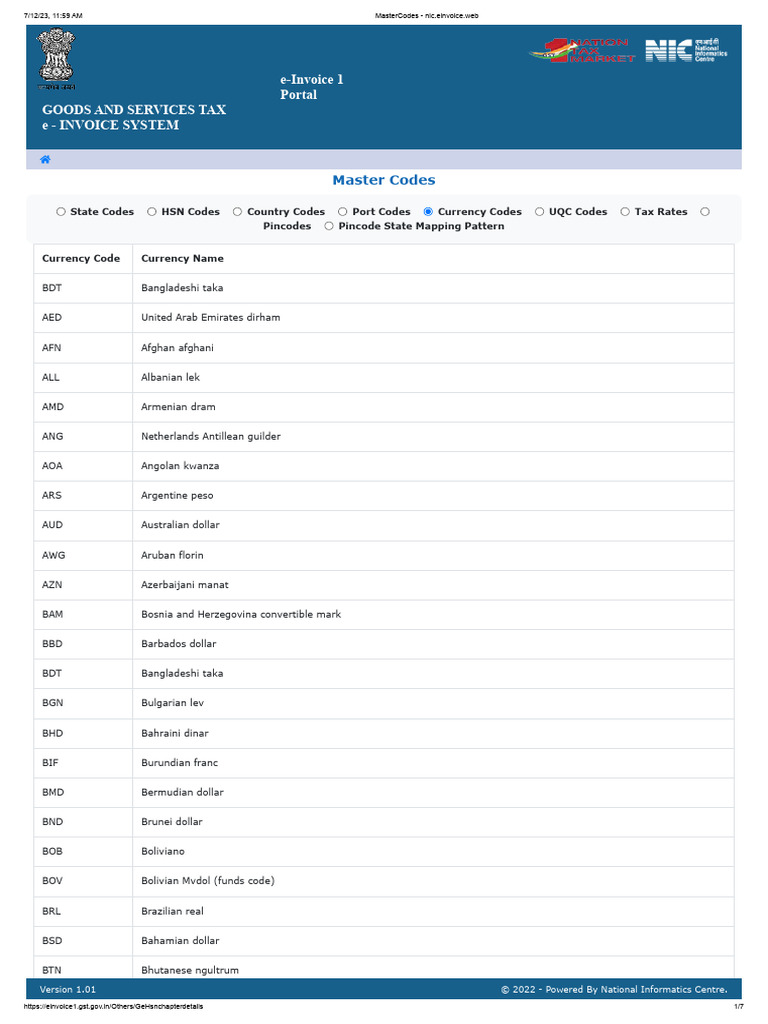 MasterCodes - CURRENCY | PDF | Foreign Exchange Market | Currency