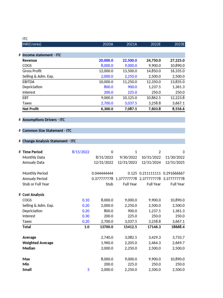 ITC Financial Projections and Analysis | PDF | Income Statement | Wealth