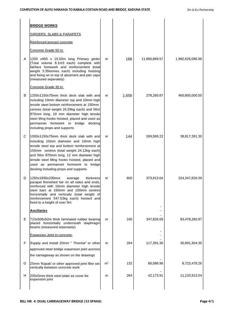Rates not matching specs pdf concrete building technology