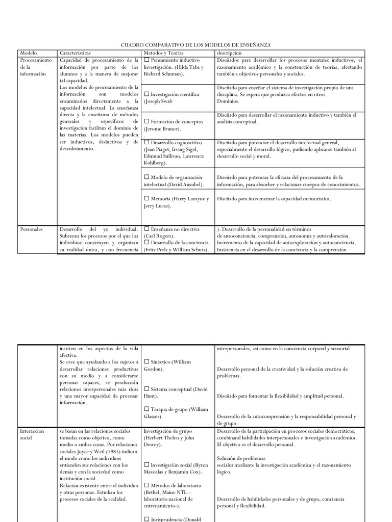 Cuadro Comparativo de Los Modelos de Enseñanza | PDF | Constructivismo ...
