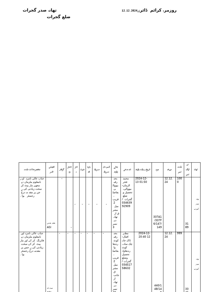 Crime Diary 12.12.2024 | PDF