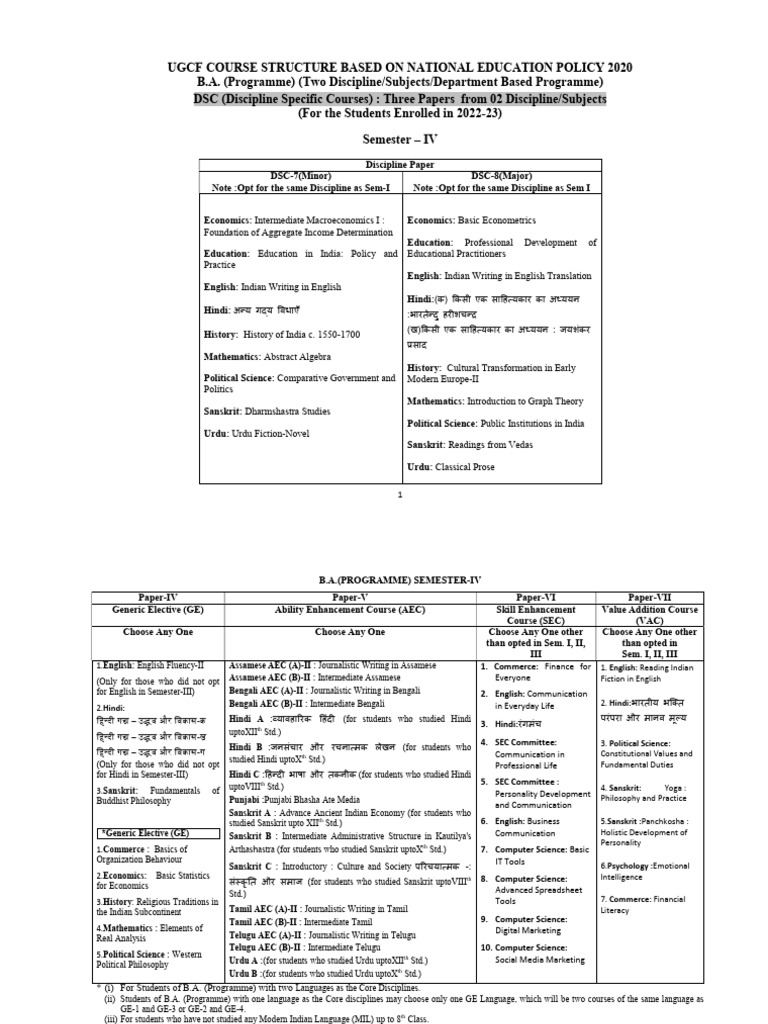 Structure Of All Ug Courses Pdf Sanskrit Science