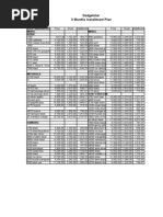 Gadgetster 3 Months Installment Plan: Model Model Nokia