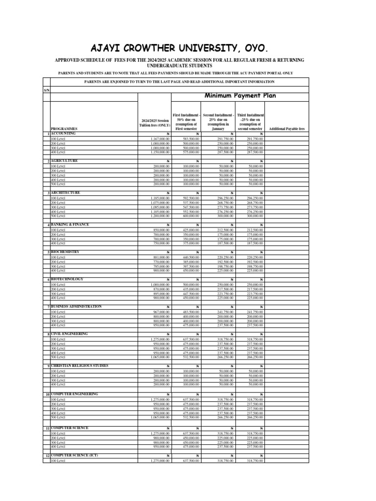 Approved 2024 2025 Tuition Fees Schedule | PDF