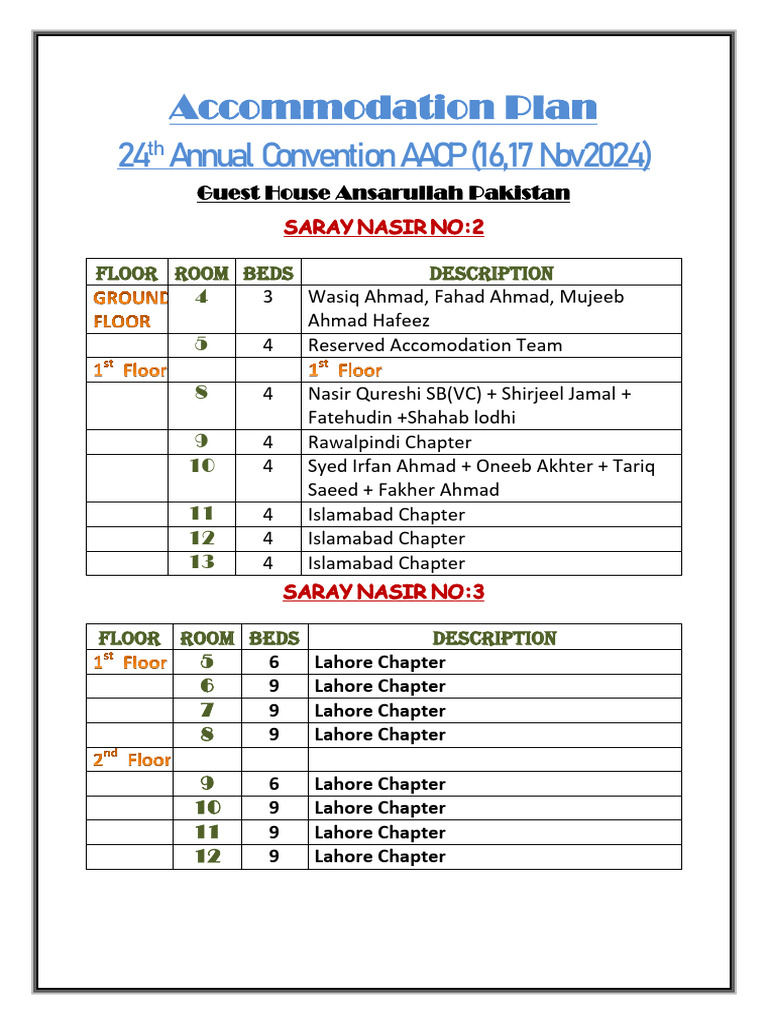 Accommodation Plan | PDF