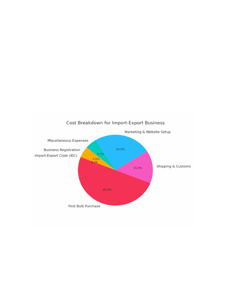 Building visual data 2
