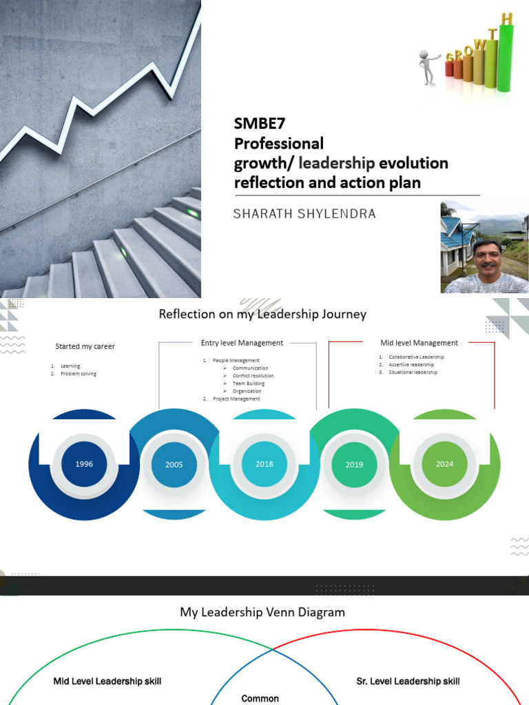 Professional Growth Leadership Evolution Reflection and Action Plan ...