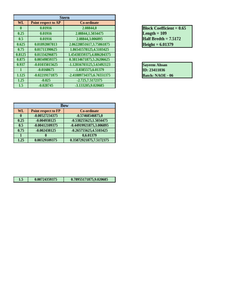 Ship Dimensions and Coordinates Data | PDF