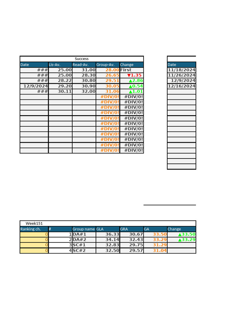 Performance Metrics Overview | PDF