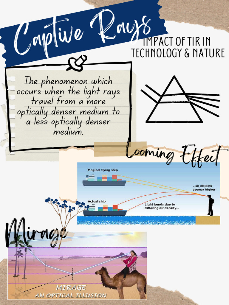 TIR Effects on Technology and Nature | PDF