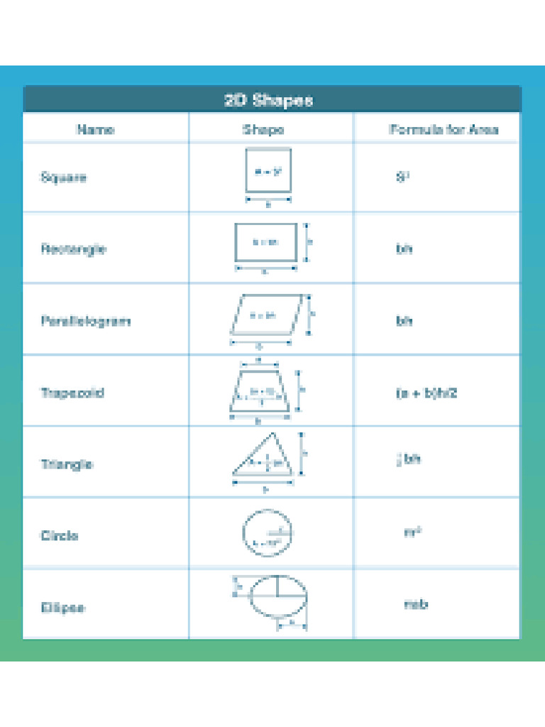 IMP Maths Formulae | PDF
