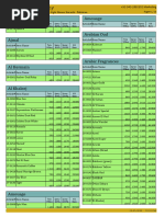One Dollar Shop Locations in Pakistan | PDF | Islamabad | World Politics
