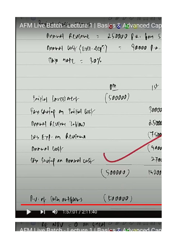 Advanced Capital Budgeting Pdf