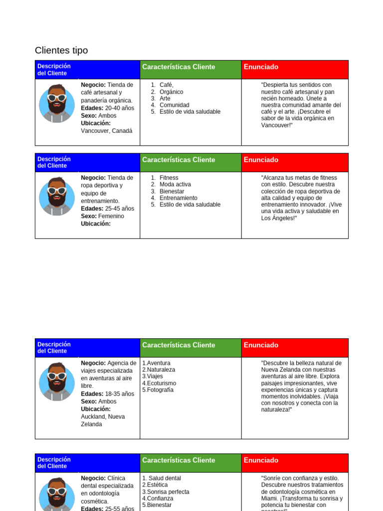 0hbKLS0iTVKHhsA7OYHQsw - Activity Exemplar Create Two Customer Personas ...