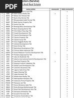 Download daftar perusahaan properti by Ady Putranto SN80721985 doc pdf