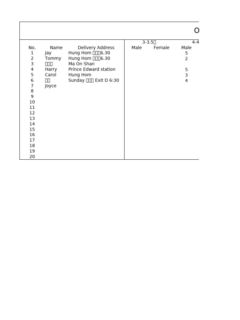 Order List with Pricing Details | PDF
