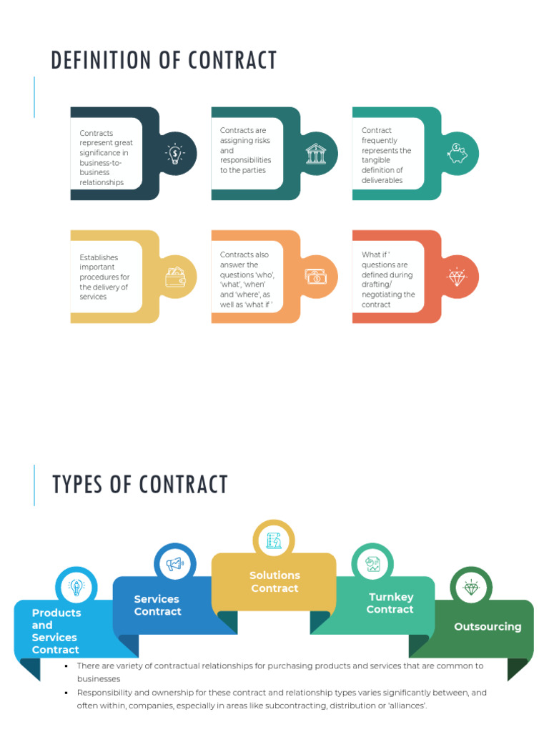 Understanding Business Contracts Essentials | PDF | Legal Liability ...