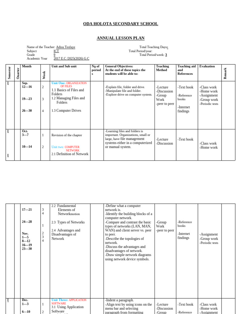 Grade 9 ICT Annual Lesson Plan 2017 | PDF | Computer File | Pressure