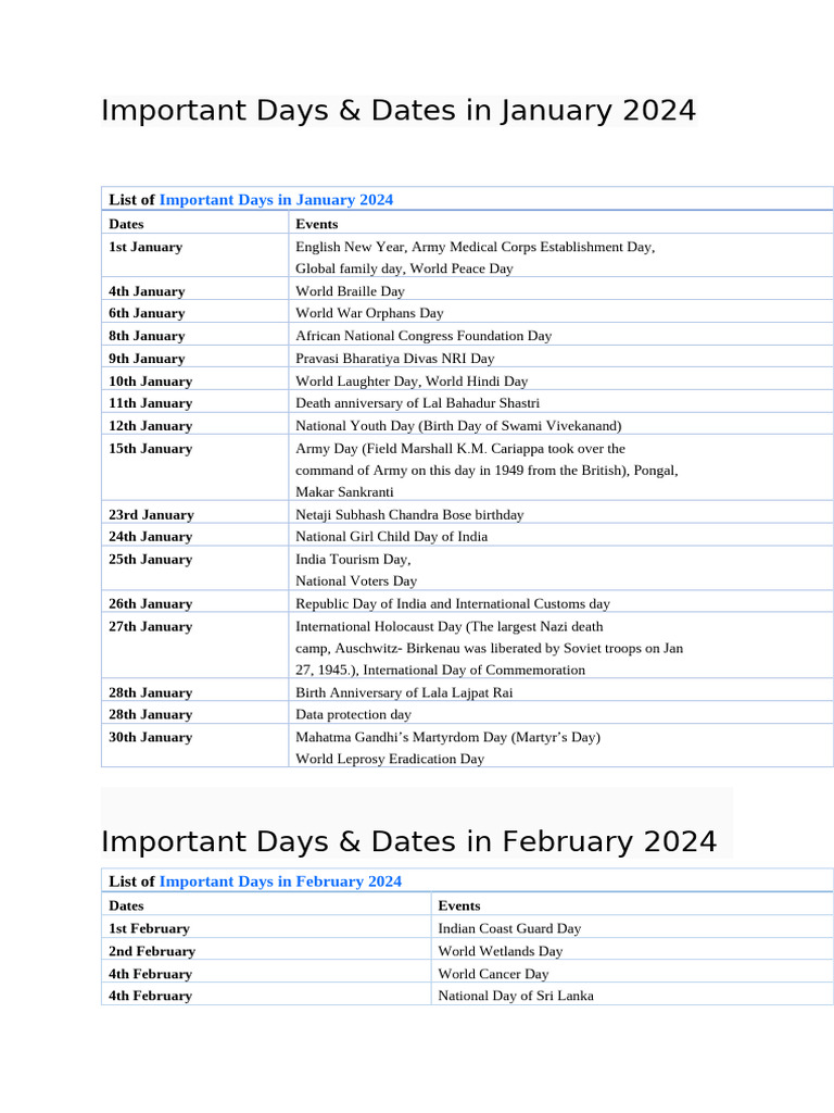 Important Days Ssc Cgl Pdf