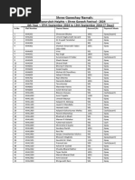 Maharashtra STD Codes List | PDF