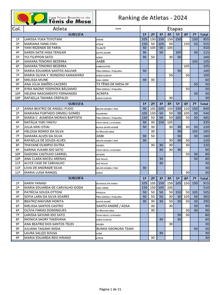 PREMIAÇÃO - EFICIÊNCIA DE ATLETAS - Inclusão Nível D e Correção