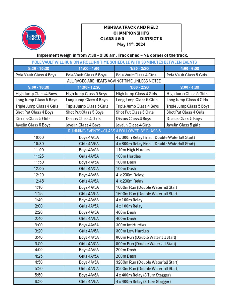 MSHSAA Track & Field Districts 2024 | PDF | Track And Field | Athletic ...