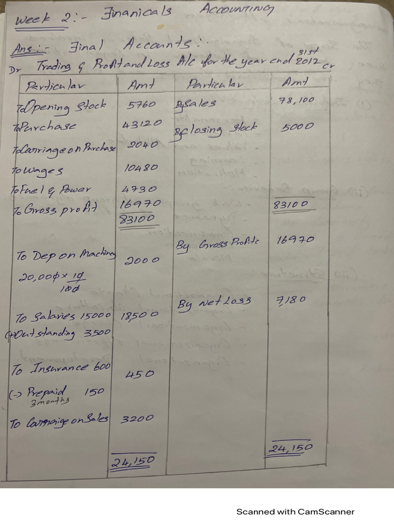 Week 2 Financial Accounting | PDF