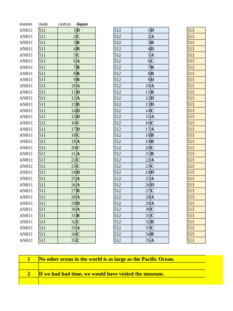 Answer Key for ANH11 Exam | PDF
