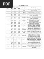 Beaufort Sea State Descriptions Chart | PDF