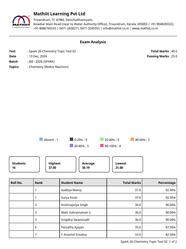 Spark 26 Chemistry Test Results | PDF