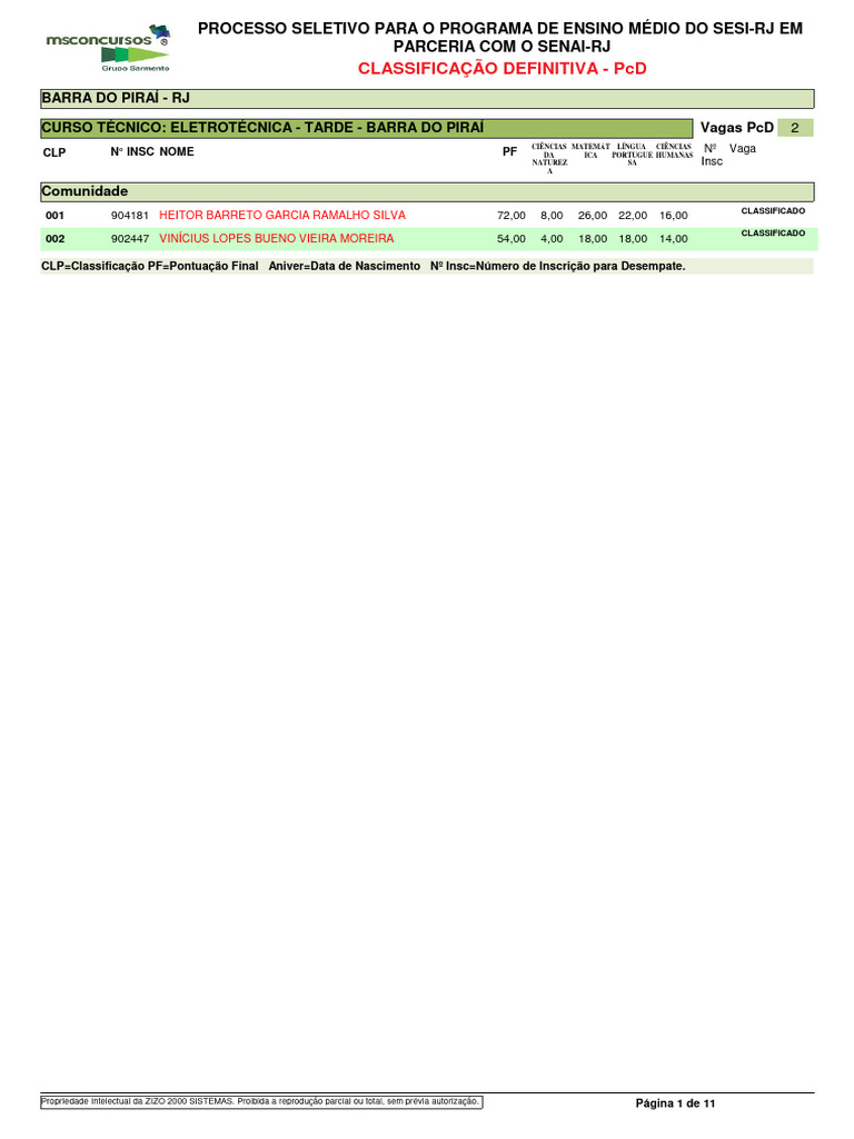 3129--Classificação Definitiva Candidatos Pcd | PDF | Organizações ...