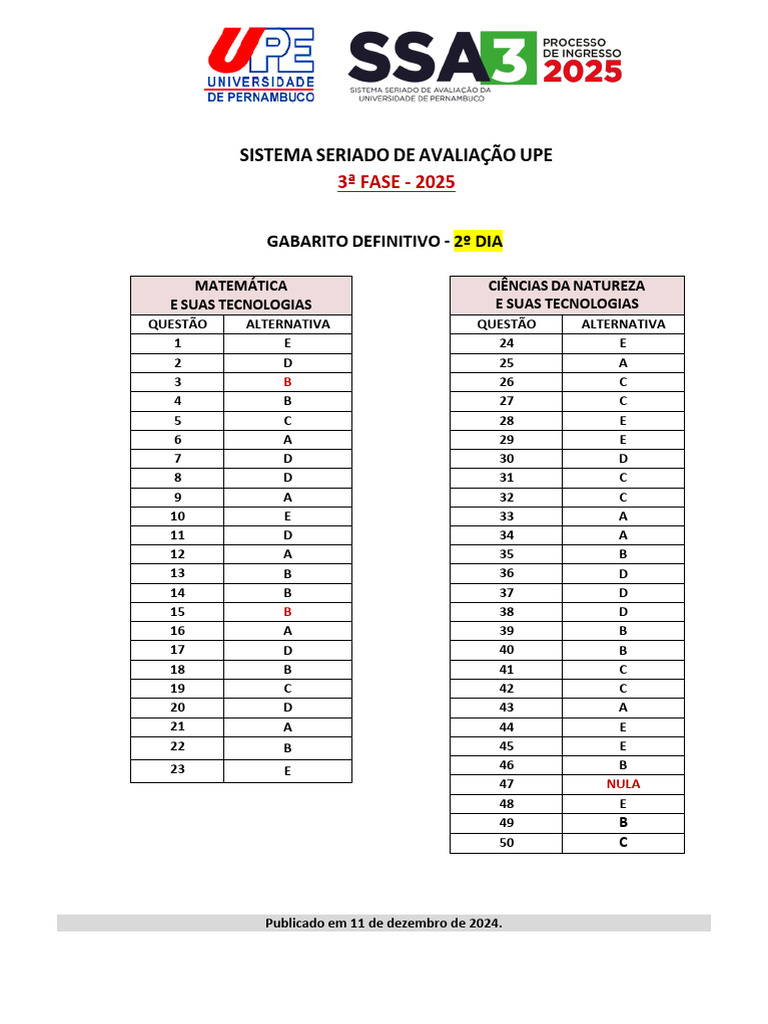 Gabarito SSA 3 - 2º Dia 2025 | PDF