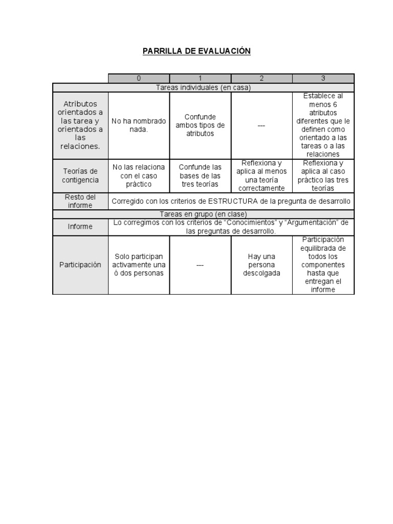 Parrilla de Evaluacion PDF Ciencia cognitiva