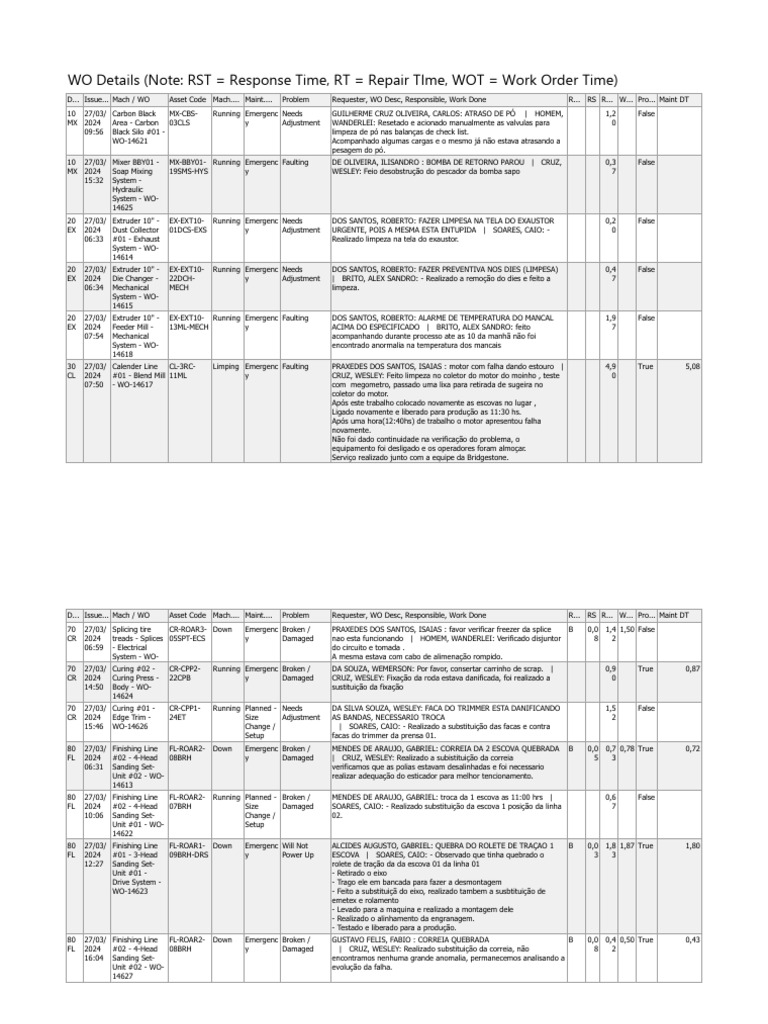 WO Details (Note RST Response Time, RT Repair TIme, WOT Work Order Time ...