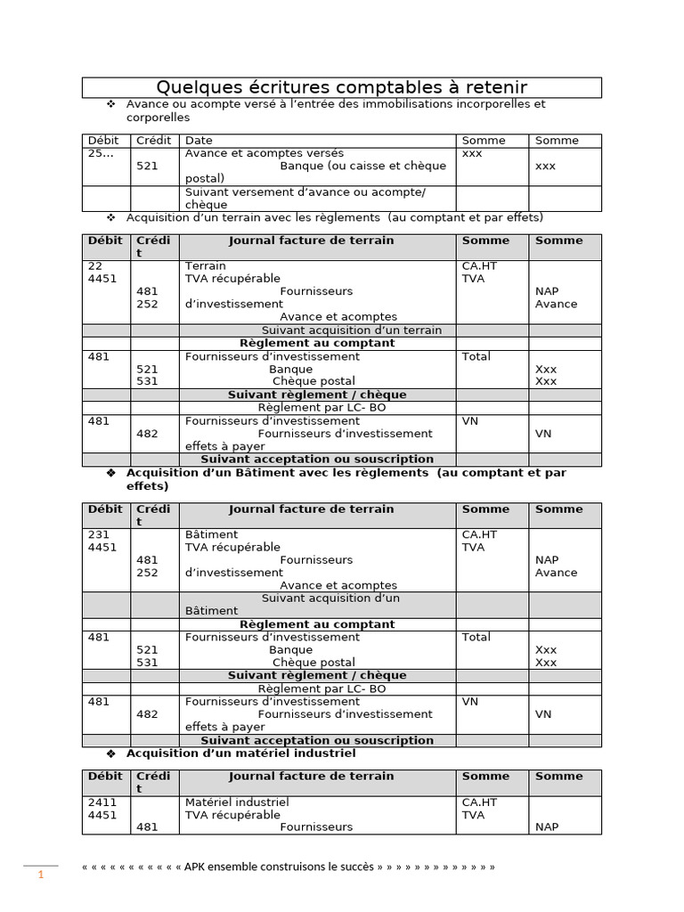 Comptabilité des Fournisseurs d'Investissement | PDF | Effet de ...