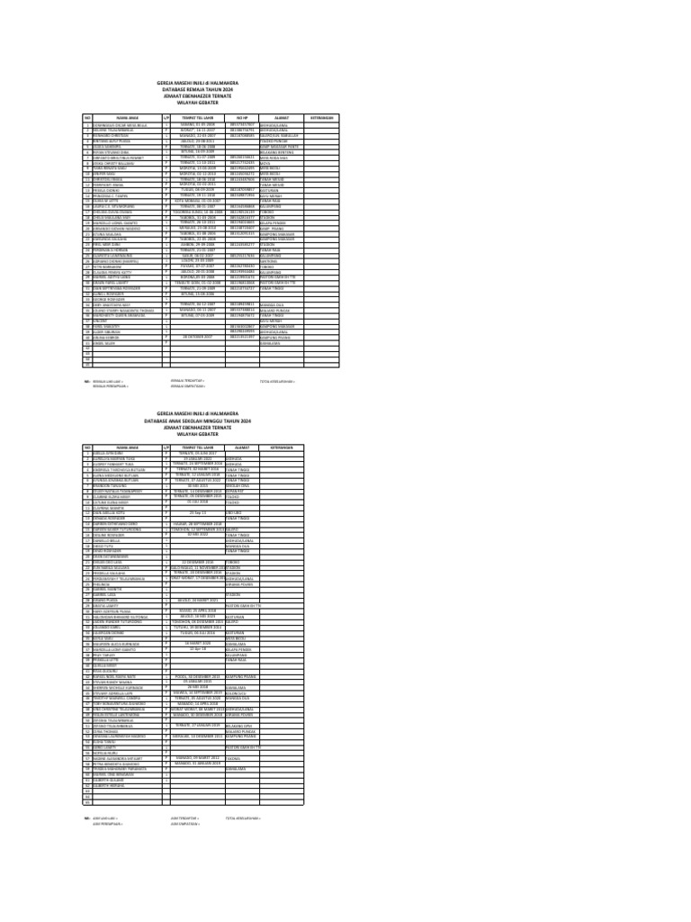 Database Arsm Ebenhaezer Tte 2024 | PDF