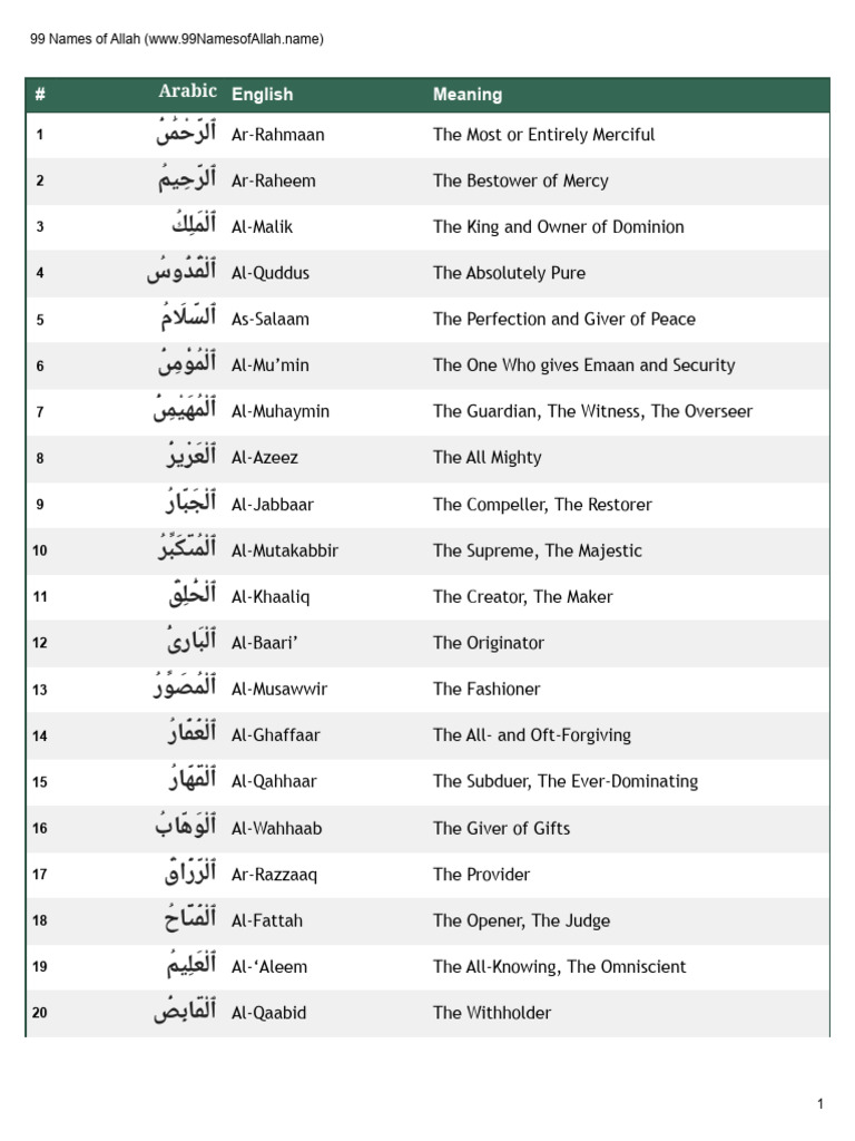 99 names of allah www 99namesofallah name pdf conceptions of god
