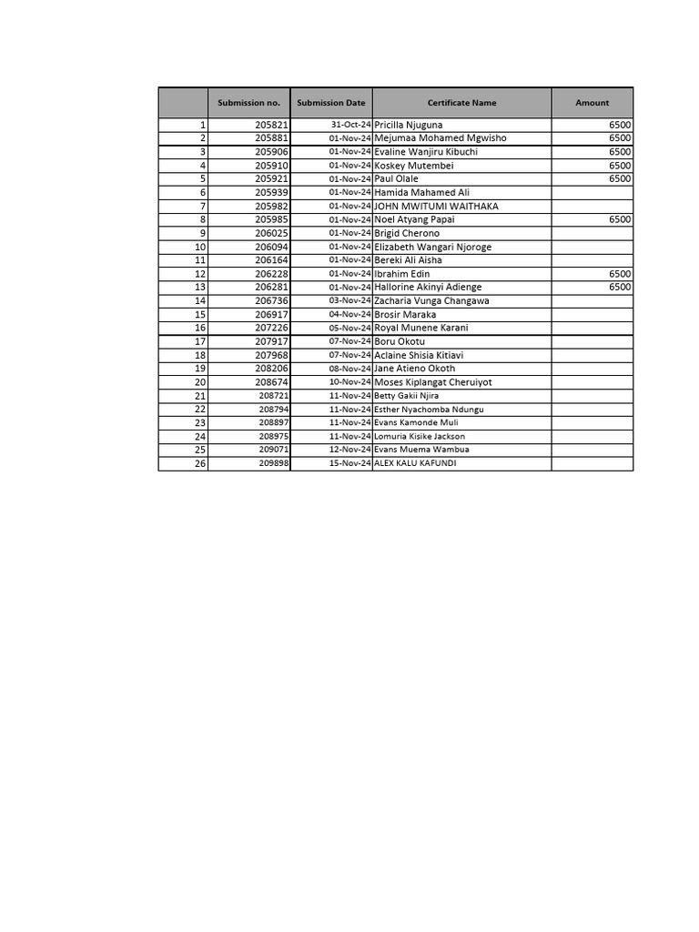 Epi Jan 2025 Roster | PDF