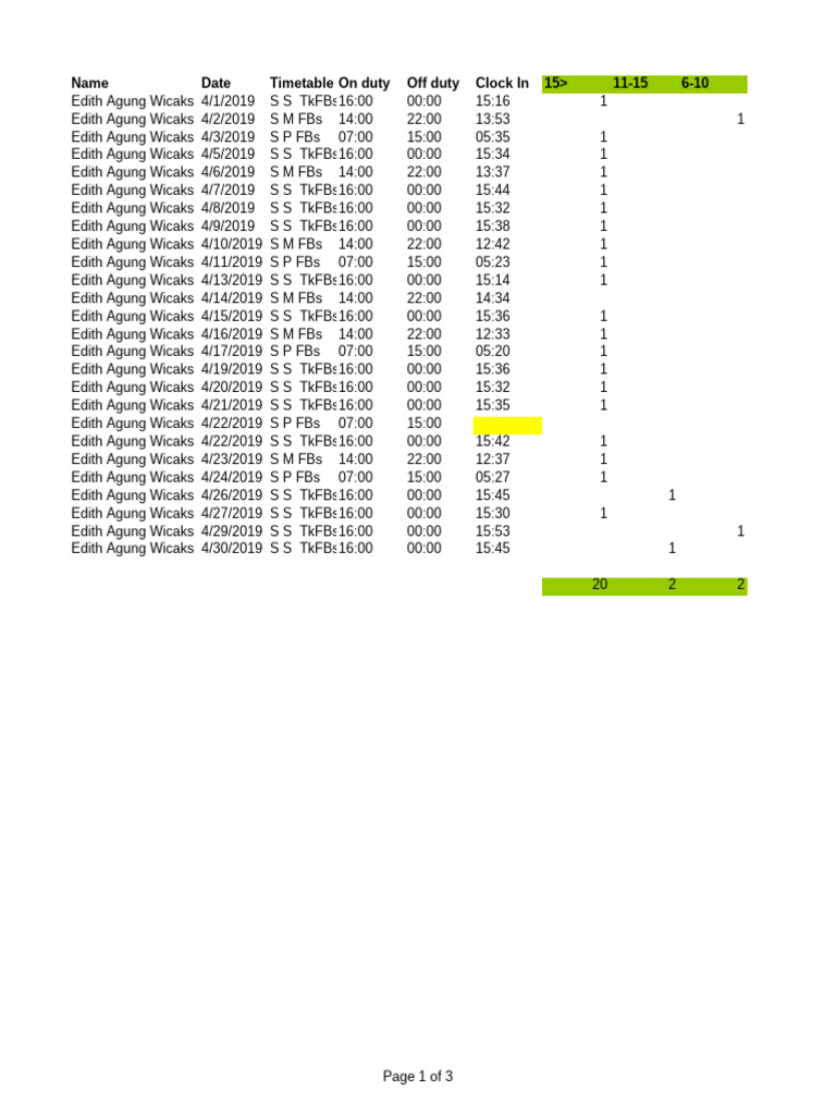 Employee Work Schedule April 2019 | PDF