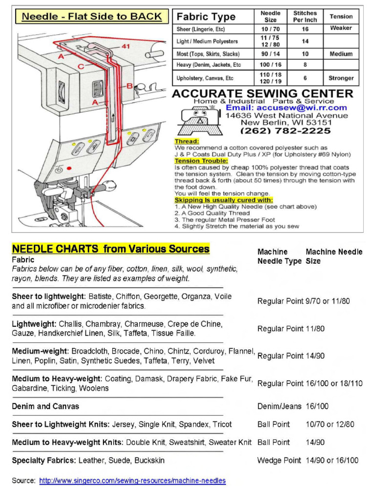 Needle To Fabric Charts & Troubleshooting | PDF | Sewing Needle | Yarn