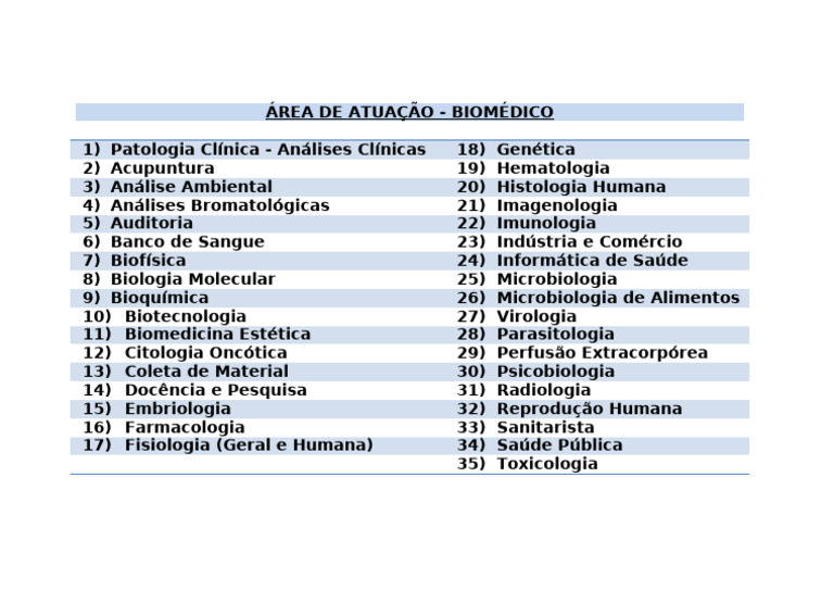 ÁREA DE ATUAÇÃO - BIOMÉDICO | PDF