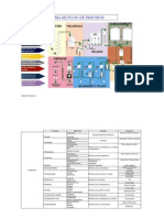 Diagrama Flujo de Procesos