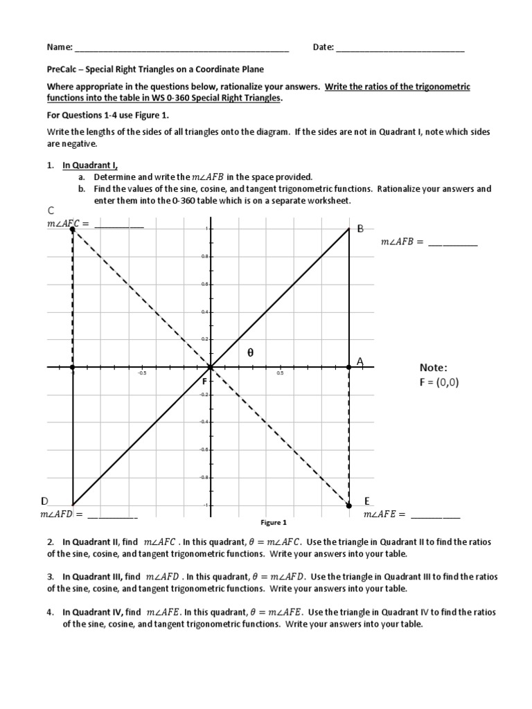 Special Right Triangle Coordinate Plane Trigonometric Functions