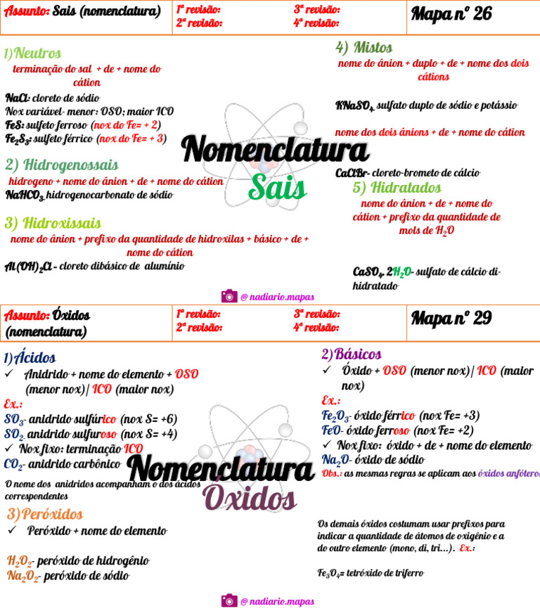 Nomenclatura de Sais e Óxidos | PDF | Óxido | Sal (Química)