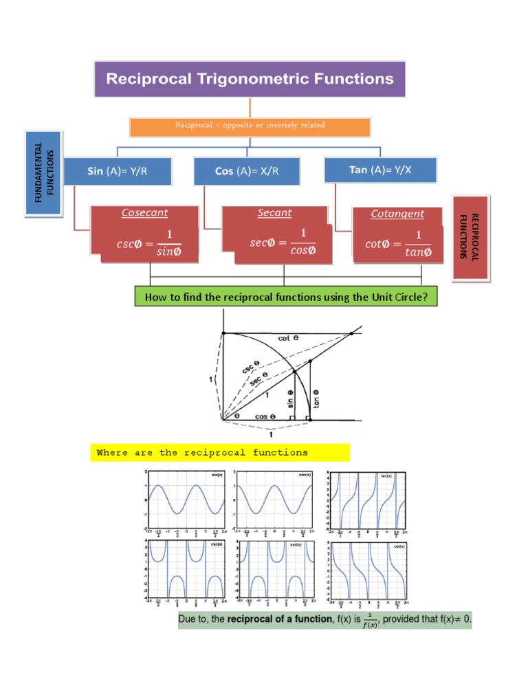 Reciprocal Functions and Unit Circle Guide | PDF | Teaching Methods ...