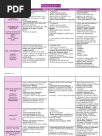 Uso e Posologia do Pylera | PDF | Especialidades médicas | Medicina Clínica