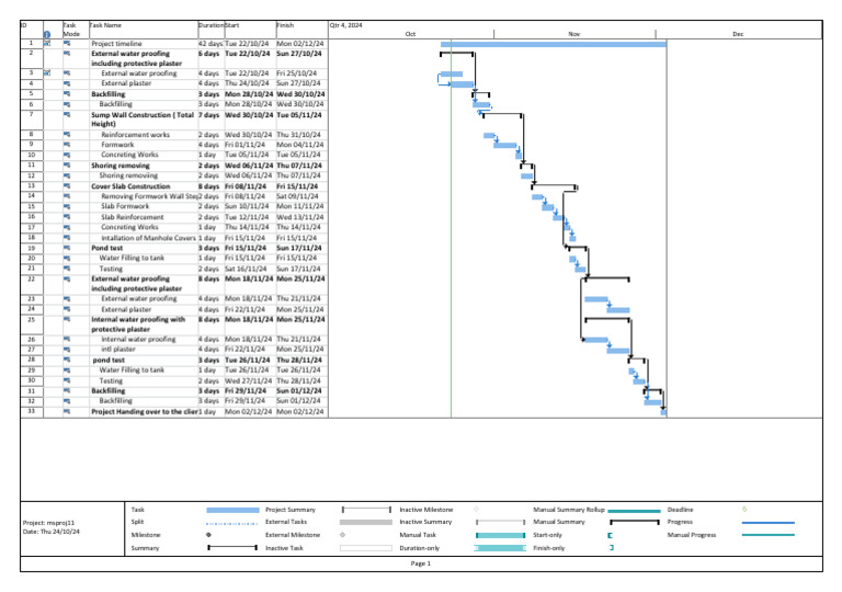 Construction Project Timeline 2024 | PDF | Composite Material ...
